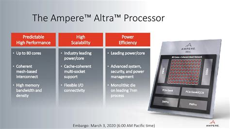 [B! CPU] Ampere Altra Announces 80-Core Arm Neoverse N1 Server ...