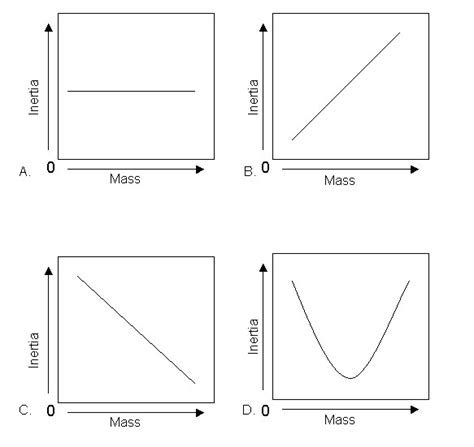 24 POINTS!!!!!!!!!!!!!!!!!!!!!!!!!!!!!! Which graph BEST represents the ...