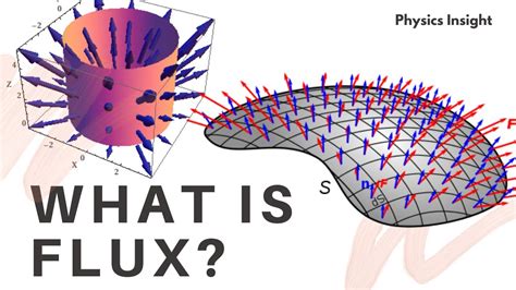 What is Flux? | Physical meaning and Mathematical Definition are explained - YouTube