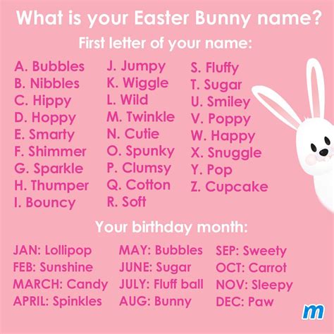 Easter Bunny Name | Bunny names, Easter bunny, Bunny