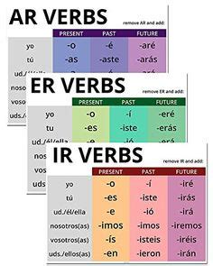 Tener conjugation - present tense | Spanish verb conjugation, Tener conjugation, Spanish vocabulary