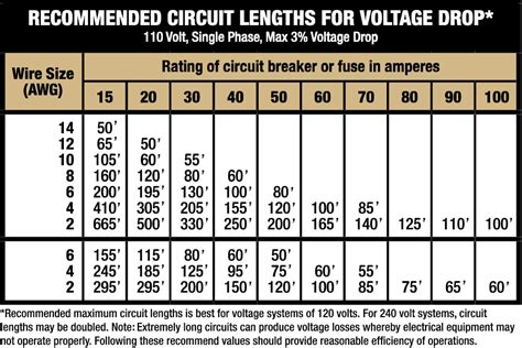 what size ground wire do you need for 100 amp service - Wiring Diagram and Schematics