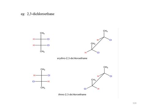 Sayad Imran`s Pharmaceutical Organic Chemistry: Erythro and Threo Isomerism