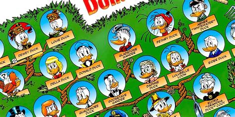 Donald Duck Family Tree - The Retroist