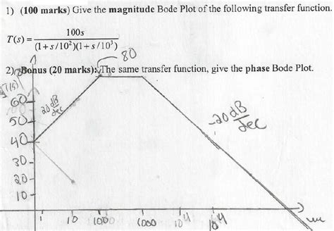 Bode plot of Transfer Function - Electrical Engineering Stack Exchange