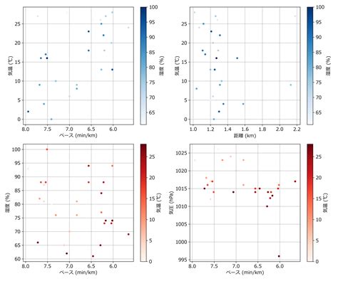 GitHub - KORINZ/strava-data-visualization-tool: 🏃 This Python tool fetches and visualizes your ...