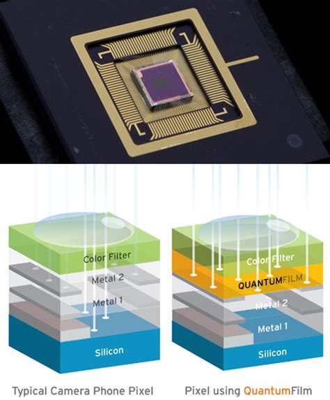 QuantumFilm: Quantum Dot-Based Image Sensor | Ubergizmo