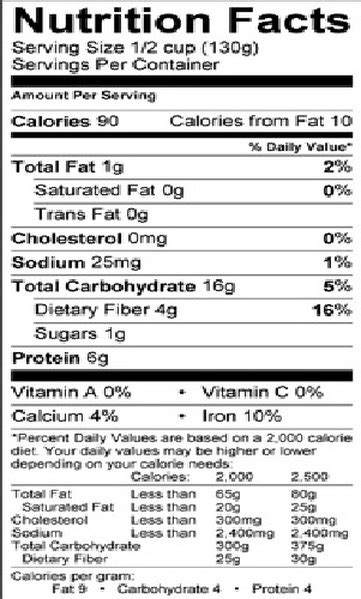 Nutrition Facts - The Truth of Beans