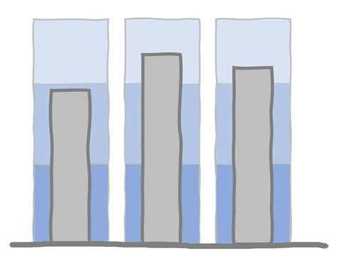 what is a bullet graph? — storytelling with data