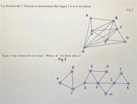 Solved Use Kuratowski's Theorem to demonstrate that Figure 2 | Chegg.com