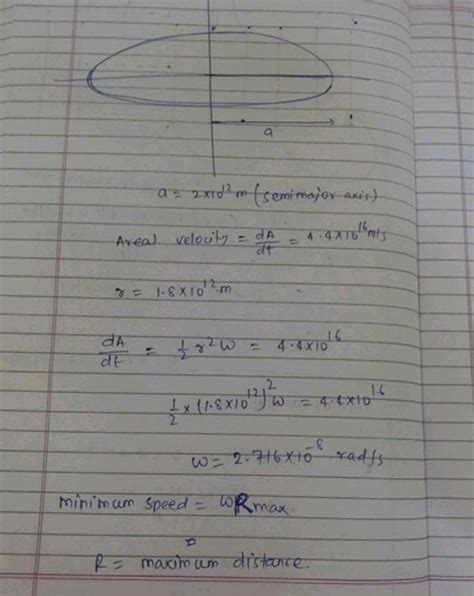 A planet revolves about the sun in elliptical orbit of semi major axis ...