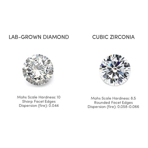 Lab Diamonds vs Cubic Zirconia | With Clarity