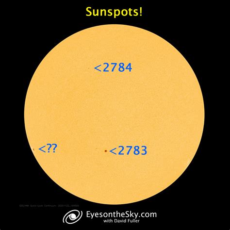 Solar Cycle 25 is stepping up! | EOTS