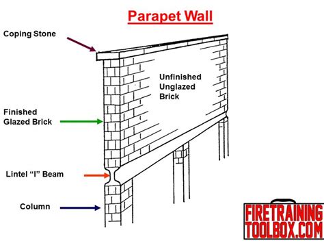 Parapet Wall Coping