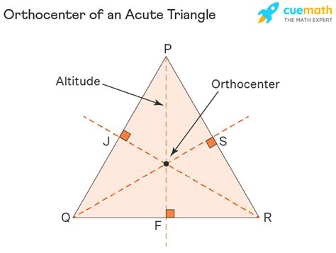 Orthocenter Of A Triangle