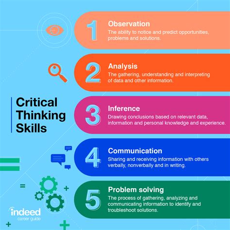 6 Main Types of Critical Thinking Skills (With Examples) | Indeed.com