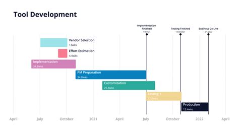 List of the Top Project Management Timeline Tools