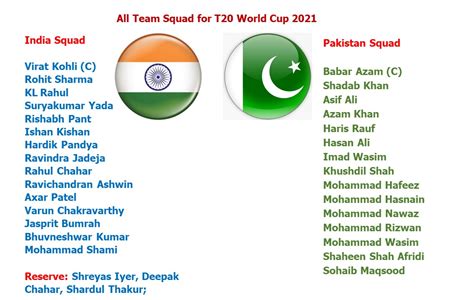 Learn New Things: All Team Squad for T20 World Cup 2021 (Official)