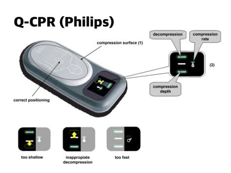 CPR feedback device