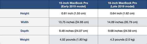 15-inch vs 16-inch MacBook Pro comparison: Should you upgrade? - 9to5Mac