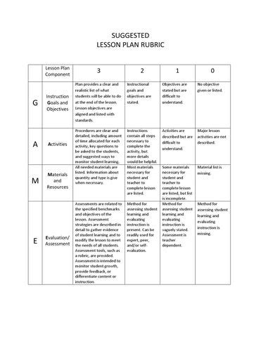 Lesson Plan Rubric Riset - Riset