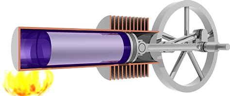 What is Stirling Engine - Types, Main Parts, Working and Application ...