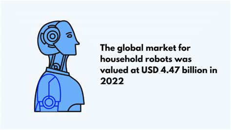 Home Robots Statistics 2023 - Gadget Advisor