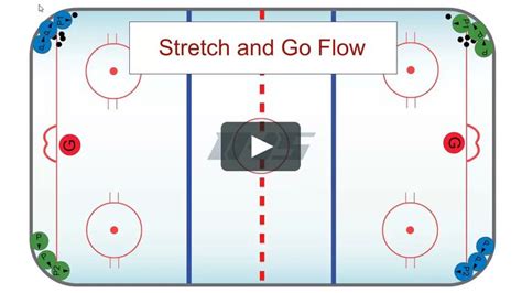 View diagram and details at: https://www.icehockeysystems.com/hockey-drills/stretch-and-go-flow ...