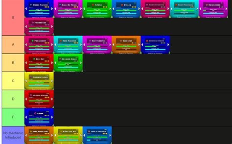 GD Level Tierlist | Fandom