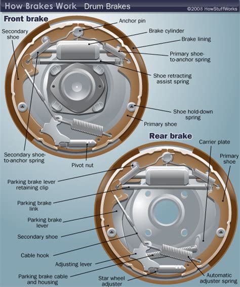 Drum Brake Schematic Diagram