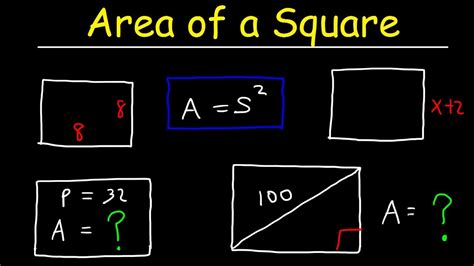 Area of a Square - YouTube