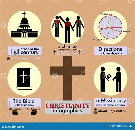 Info Graphics and Facts about Christianity on a Brown Background Stock Vector - Illustration of ...