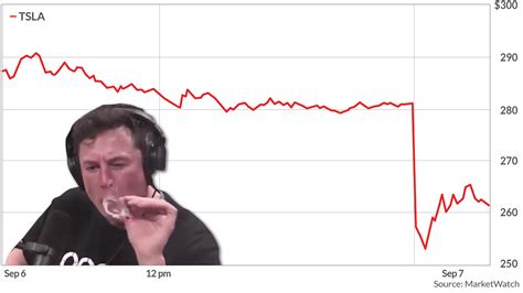 Why Did Tesla Stock Drop Today - Tesla said in its earnings call that ...