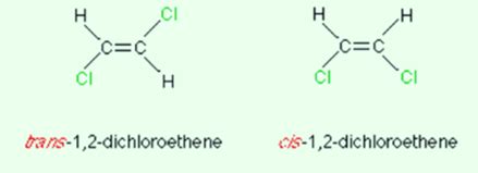 E And Z Isomers | What Is?, Rules, Facts & Summary