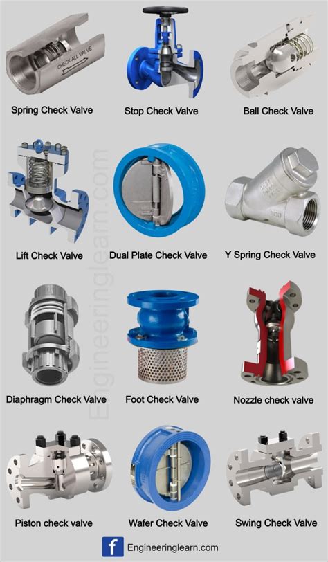 Types of Check Valve | Types of NRV | Types of Non-return Valve ...