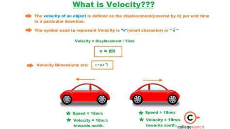 Velocity Units: Definitions, Examples, Si Units, Other Units, and Velocity Vs Speed | CollegeSearch