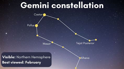 Gemini constellation: Facts, location and myth | Space