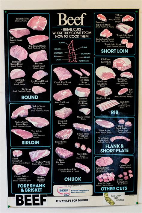 What Are the Different Types of Beef - Norwood Whisee