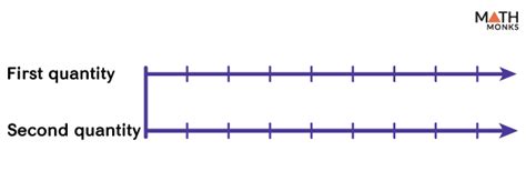 Double Number Line – Definition, Examples, Diagrams