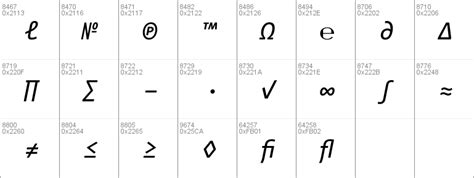 Download free Consolas font, free Consolas.ttf Italic font for Windows