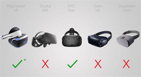 2016 VR Comparison Guide