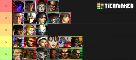 Tekken 2 Characters Tier List (Community Rankings) - TierMaker