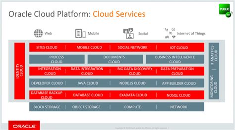 ORACLE CLOUD SOLUTION | Salva Trix Data Services