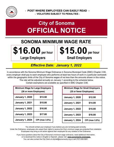 New Sonoma Minimum Wage Rates effective January 1, 2022 - City of Sonoma