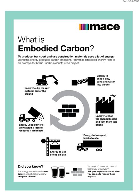 Embodied Carbon Of Steel Vs Concrete