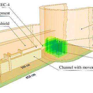 The scheme of the existing silicon doping unit. | Download Scientific ...