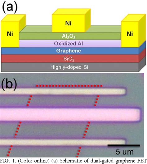 Figure 1 from Realization of a high mobility dual-gated graphene field ...