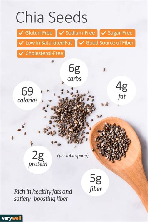 Did you know? One serving of chia seeds provides 19 percent of your daily needs | Chia seed ...