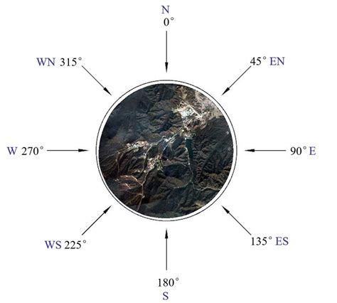 Wind direction cases. | Download Scientific Diagram