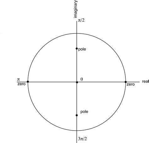 [DIAGRAM] Utility Pole Diagram - MYDIAGRAM.ONLINE